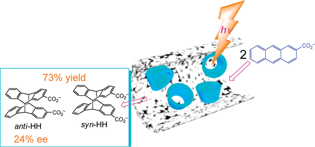 Supramolecular Photochirogenesis with Cyclodextrin#Silica Composite. Enantiodifferentiating Photocyclodimerization of 2-Anthrancenecarboxylate with Mesoporous Silica Wall-Capped #-Cyclodextrin