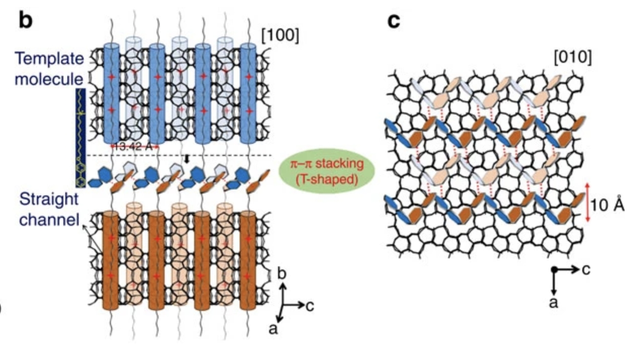 π–π interaction of aromatic groups in amphiphilic molecules directing for single-crystalline mesostructured zeolite nanosheets