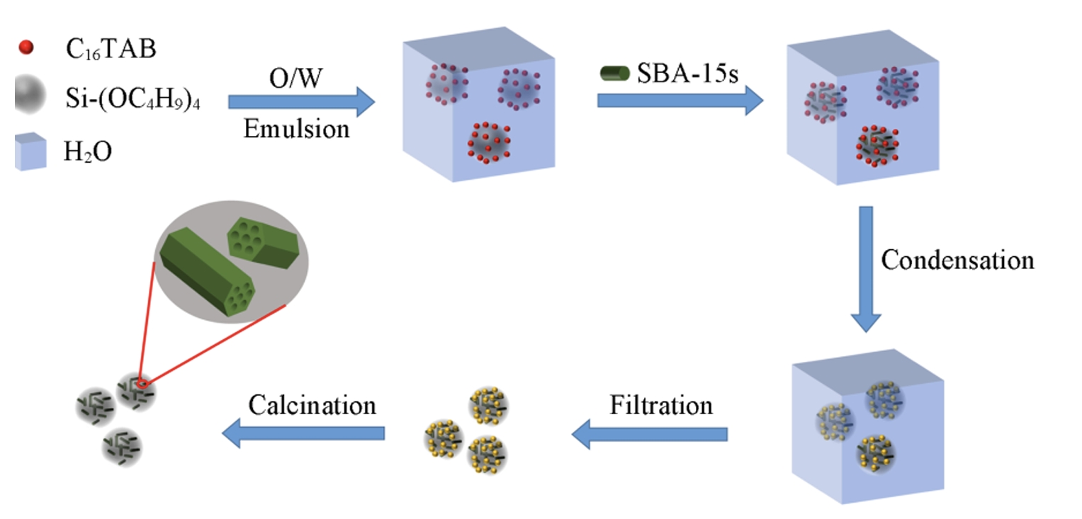 Mesoporous Silica Microspheres Composited with SBA-15s for Resonance Frequency Reduction in a Miniature Loudspeaker