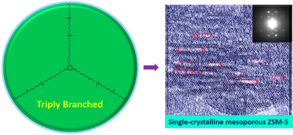 Synthesis of Single-Crystalline Mesoporous ZSM-5 with Three-Dimensional Pores via the Self-Assembly of a Designed Triply Branched Cationic Surfactant