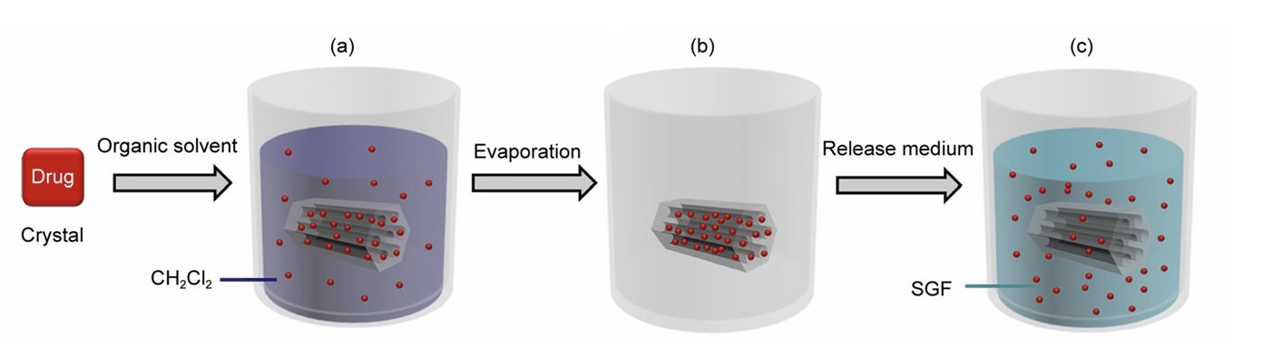 Enhanced release of the poorly soluble drug itraconazole loaded in ordered mesoporous silica