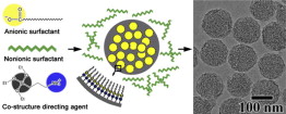 Synthesis of Amino Group Functionalized Monodispersed Mesoporous Silica Nanospheres using Anionic Surfactant