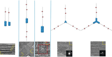 π‐π Interactions of Aromatic Groups in Amphiphilic Molecules for Directing Hierarchical Porous Zeolites
