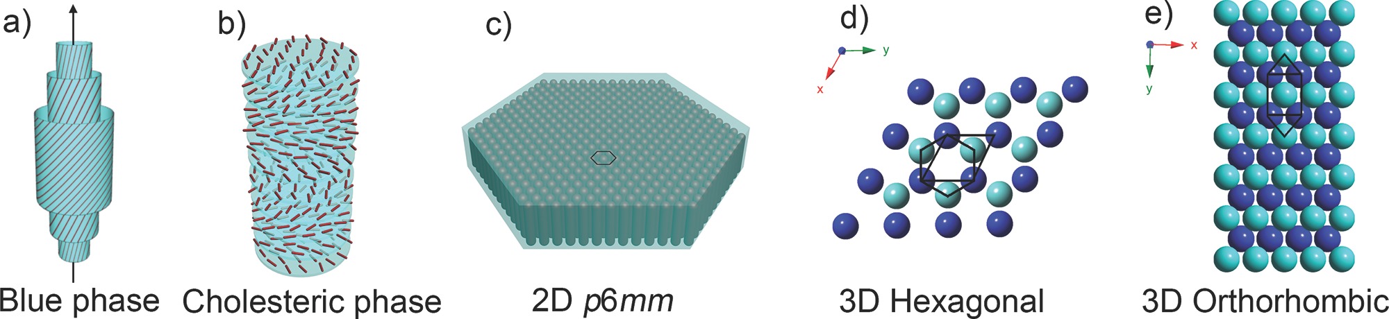 Silica Biomineralization via the Self-Assembly of Helical Biomolecules