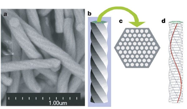 Synthesis and Characterizationof Chiral Mesoporous Silica