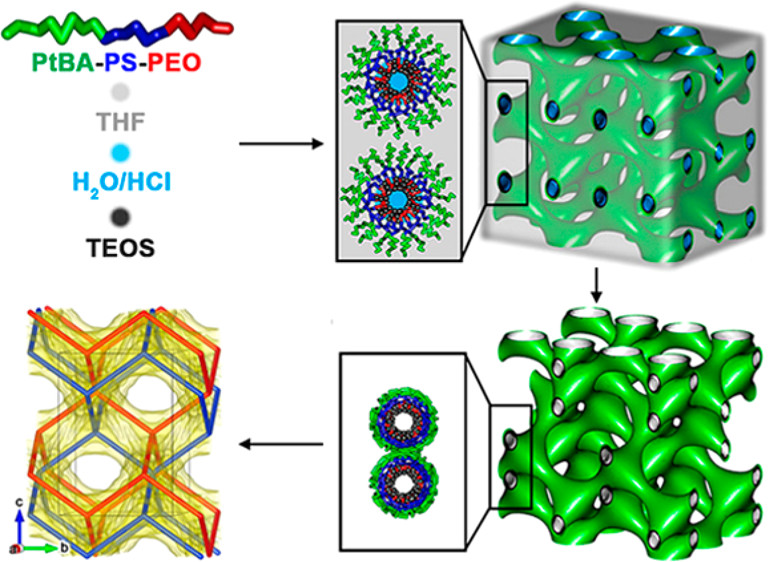 Synthesis and Characterization of Macroporous Photonic Structure that Consists of Azimuthally Shifted Double-Diamond Silica Frameworks