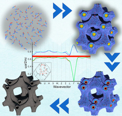 Fabrication of Photonic Bandgap Materials by Shifting Double Frameworks 