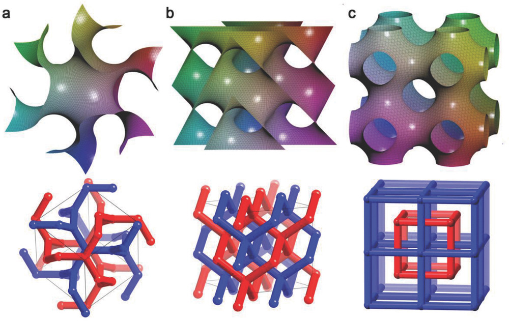 An Overview of Materials with Triply Periodic Minimal Surfaces and Related Geometry: From  Biological Structures to Self‐Assembled Systems