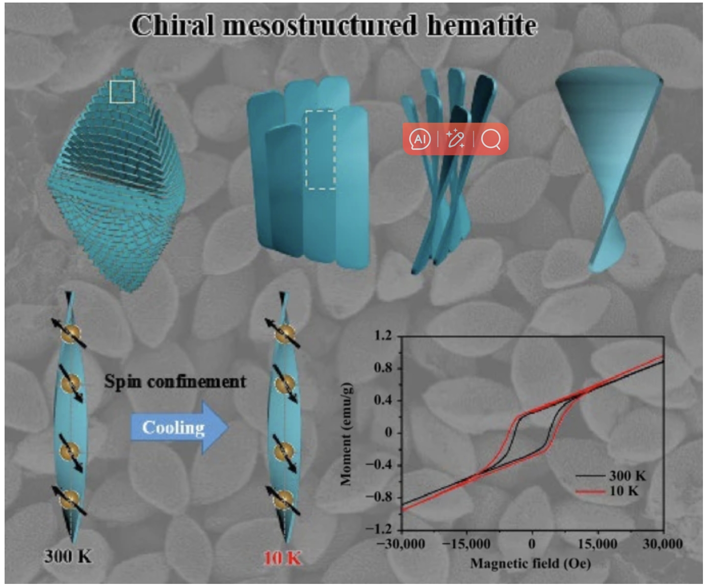 Chiral Mesostructured Hematite with Temperature-independent Magnetism due to Spin Confinement