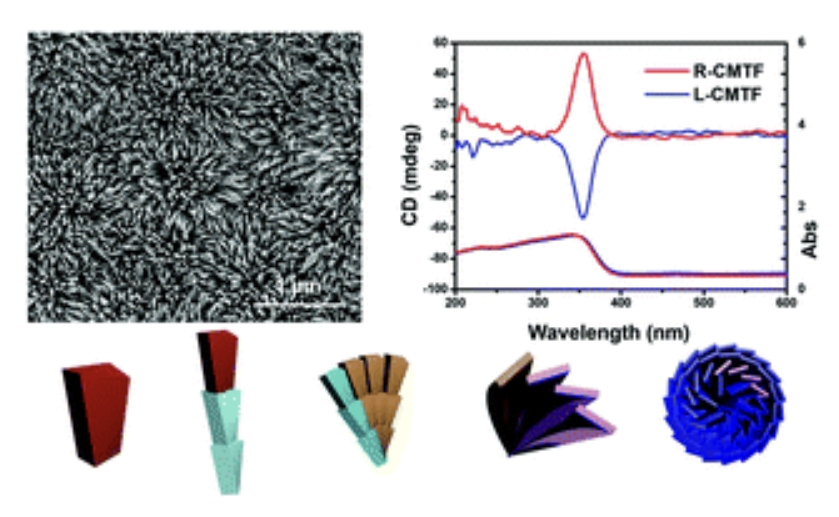 Synthesis of chiral mesostructured titanium dioxide films†