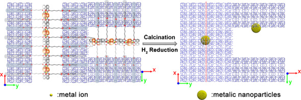 Library Creation of Ultrasmall Multi‐metallic Nanoparticles Confined in Mesoporous MFI Zeolites