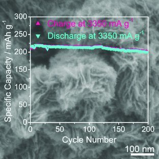 Nanosheet-Constructed Porous TiO 2 –B for Advanced Lithium Ion Batteries