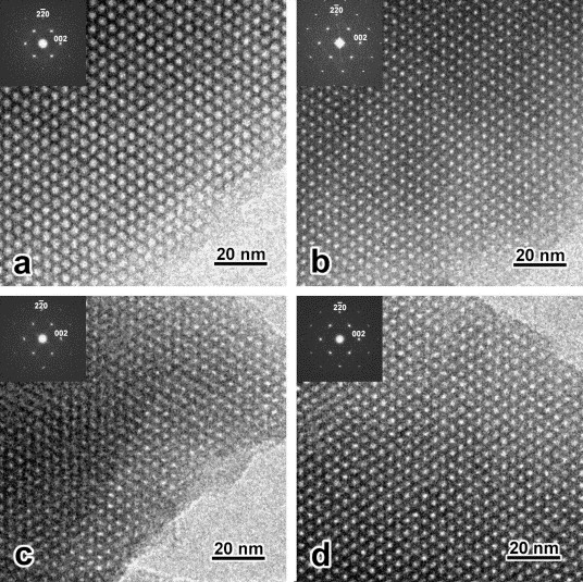 Structure and Thermal Stability of Mesostructured Zirconium Oxophosphates