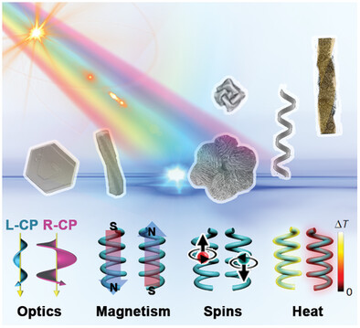 Chiral Mesostructured Inorganic Materials with Optical Chiral Response