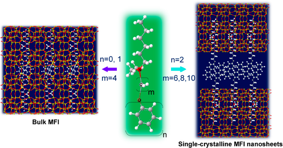 Surfactants with Aromatic-Group Tail and Single Quaternary Ammonium Head for Directing Single-Crystalline Mesostructured Zeolite Nanosheets