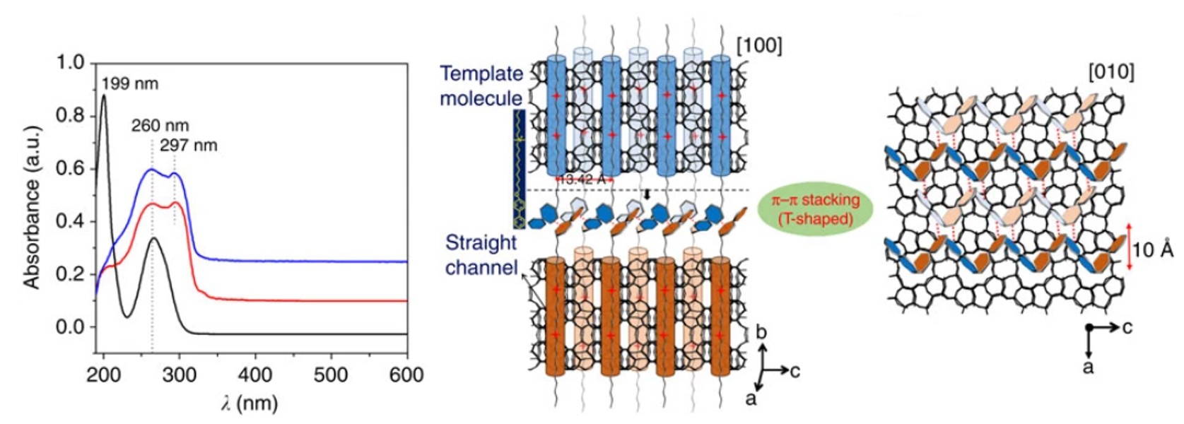 π–π Interaction of Aromatic Groups in Amphiphilic Molecules Directing for Single-Crystalline Mesostructured Zeolite Nanosheets
