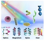 Chiral Mesostructured Inorganic Materials with Optical Chiral Response