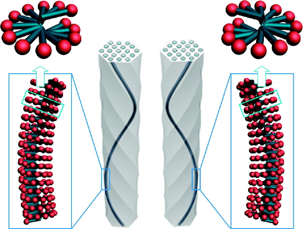 Steric and Temperature Control of Enantiopurity of Chiral Mesoporous Silica