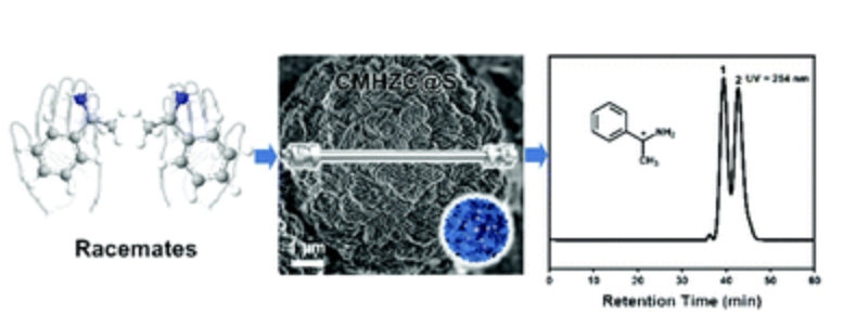 Chiral mesostructured hydroxide zinc carbonate for enantioseparation in high performance liquid chromatography