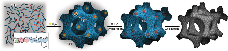 A Shifted Double-Diamond Titania Scaffold