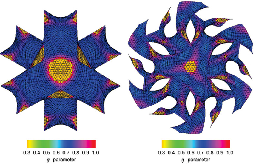 Evolution of Packing Parameter in Structural Changes of Silica Mesoporous Crystals: Cage–Type, 2D–Cylindrical, Bicontinuous Diamond and Gyroid, and Lamellar 