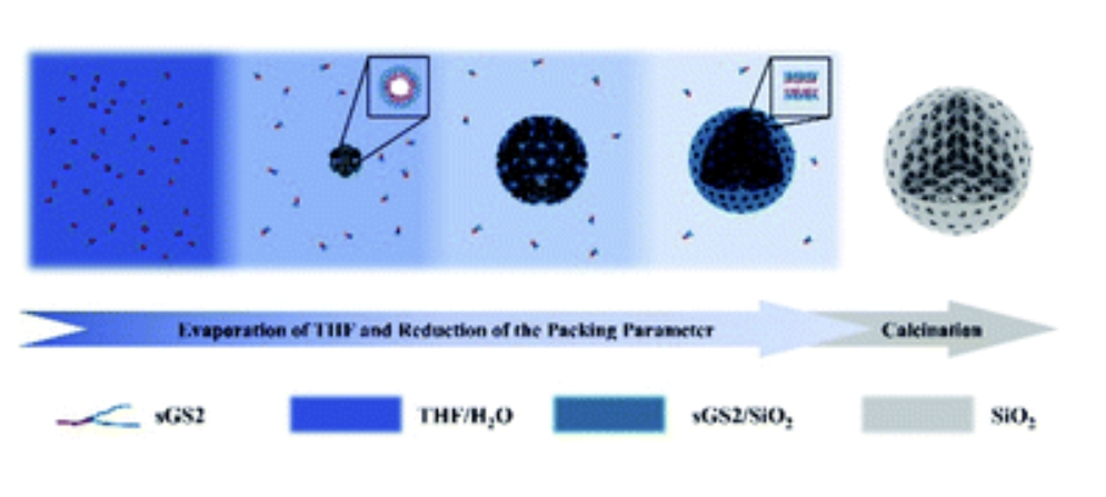 Silica cubosomes templated by a star polymer