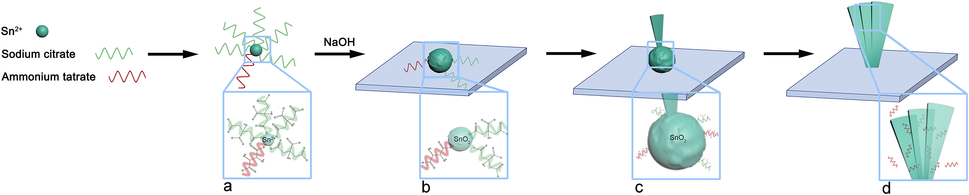 Chiral mesostructured SnO2 films with tunable optical activities