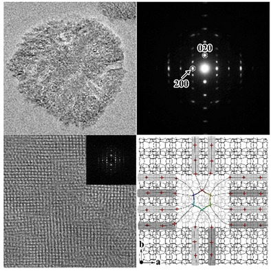 Hierarchical MFI Zeolites with a Single-Crystalline Sponge-Like Mesostructure