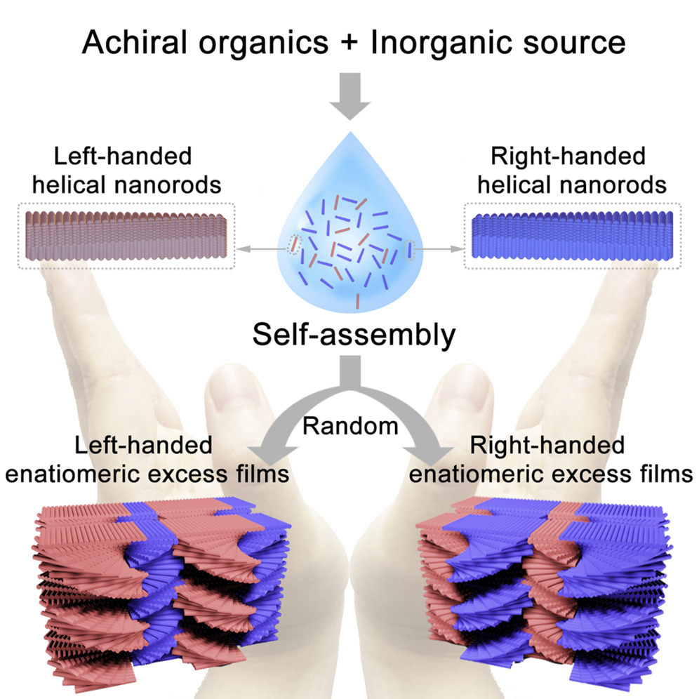 Spontaneous Chiral Self-Assembly of CdSe@CdS Nanorods