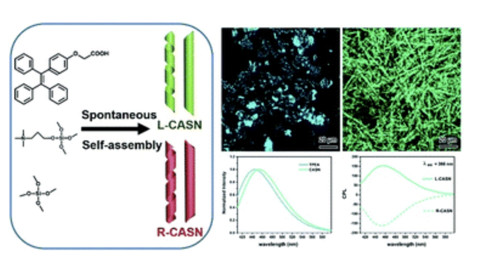 Spontaneous chiral self-assembly of achiral AIEgens into AIEgen-silica hybrid nanotubes