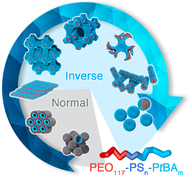 Formation of Diverse Ordered Structures in ABC Triblock Terpolymer Templated Macroporous Silicas