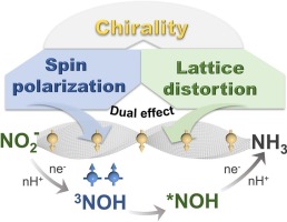 Chiral  Nanostructured  Pd Films for Efficient Electrocatalytic Reduction of Nitrite  to Ammonia